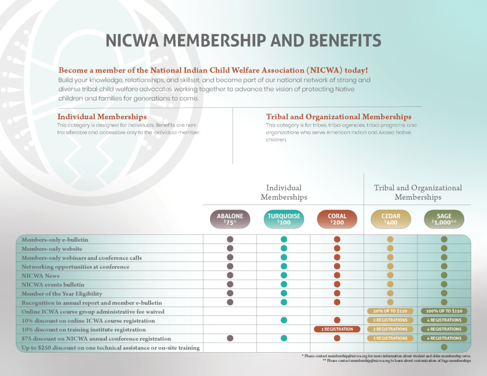 Membership » NICWA